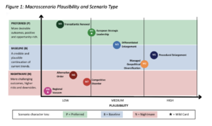 Strategic Foresight, Macroscenarios, EU, VE Insight, GEO-POWER-EU